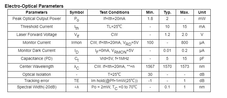 High optical isolator fiber coupled 1570nm DFB CWDM laser diode ...