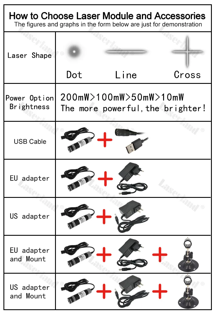 10mw Lumberline Green Laser Line Sawmill Light Kit